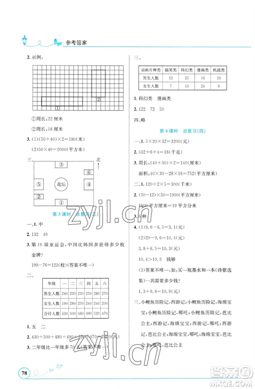 人民教育出版社2023小學(xué)同步測控優(yōu)化設(shè)計(jì)三年級(jí)數(shù)學(xué)下冊人教版福建專版參考答案