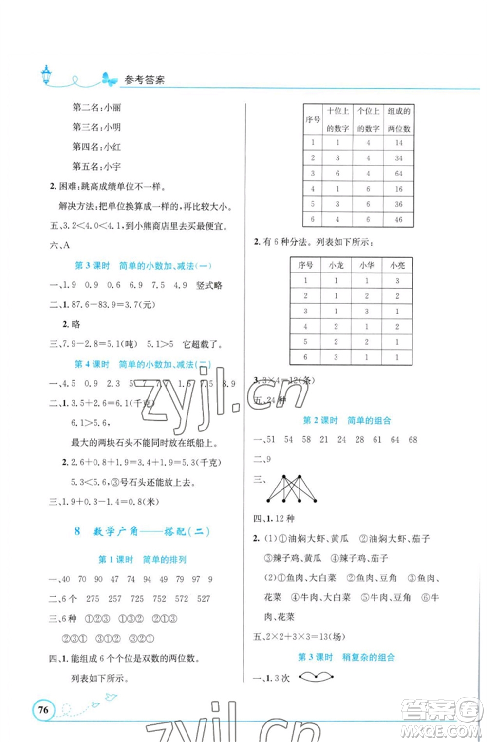 人民教育出版社2023小學(xué)同步測控優(yōu)化設(shè)計(jì)三年級(jí)數(shù)學(xué)下冊人教版福建專版參考答案