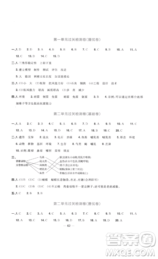 江西教育出版社2023陽(yáng)光同學(xué)一線名師全優(yōu)好卷六年級(jí)科學(xué)下冊(cè)教科版參考答案