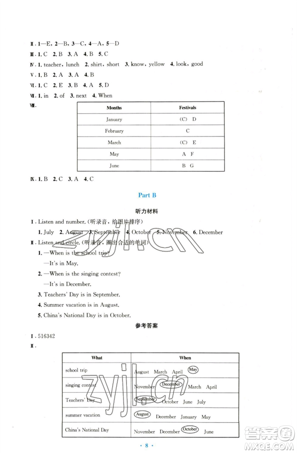 人民教育出版社2023小學(xué)同步測(cè)控優(yōu)化設(shè)計(jì)五年級(jí)英語(yǔ)下冊(cè)人教PEP版三起增強(qiáng)版參考答案