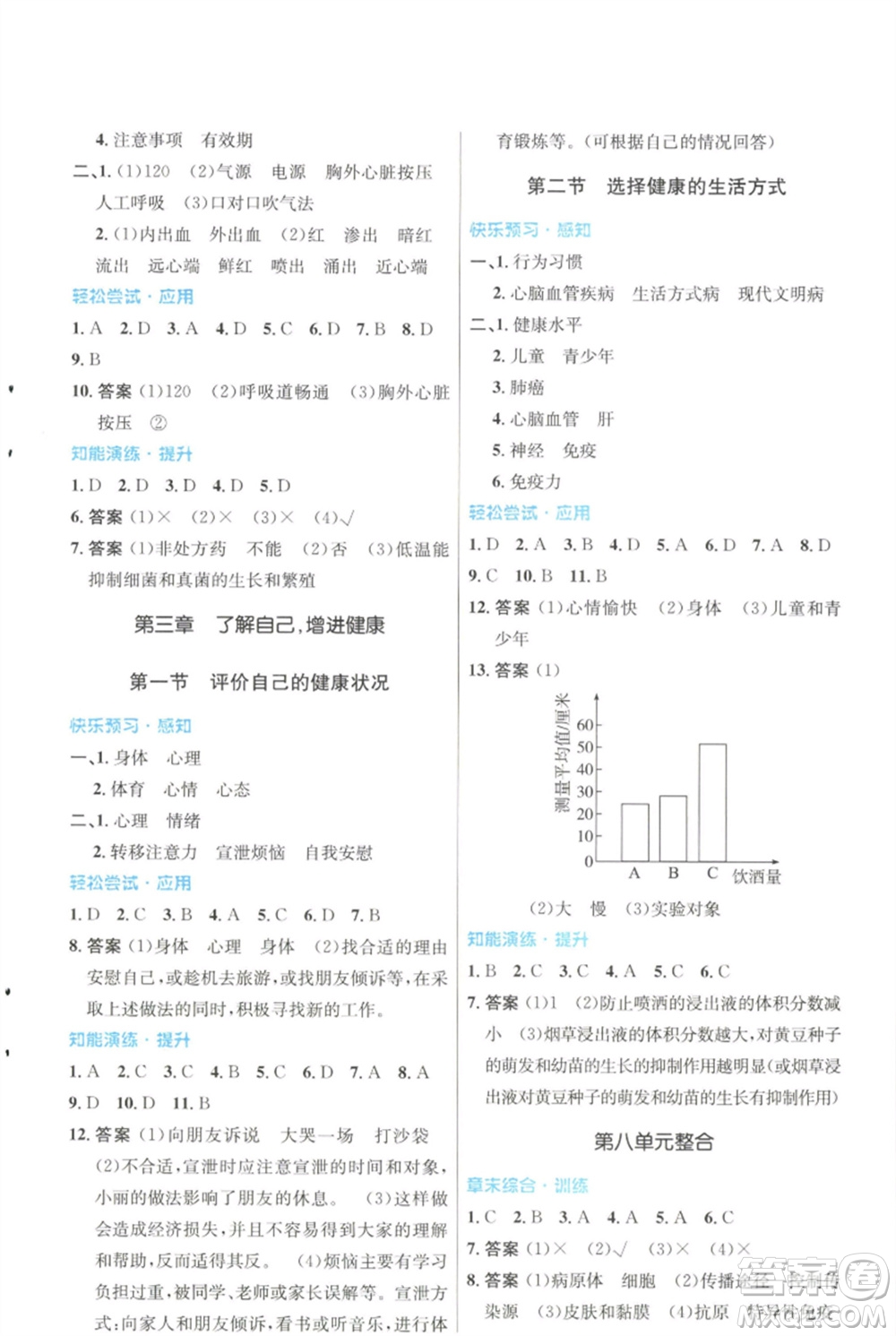 人民教育出版社2023初中同步測(cè)控優(yōu)化設(shè)計(jì)八年級(jí)生物下冊(cè)人教版福建專(zhuān)版參考答案