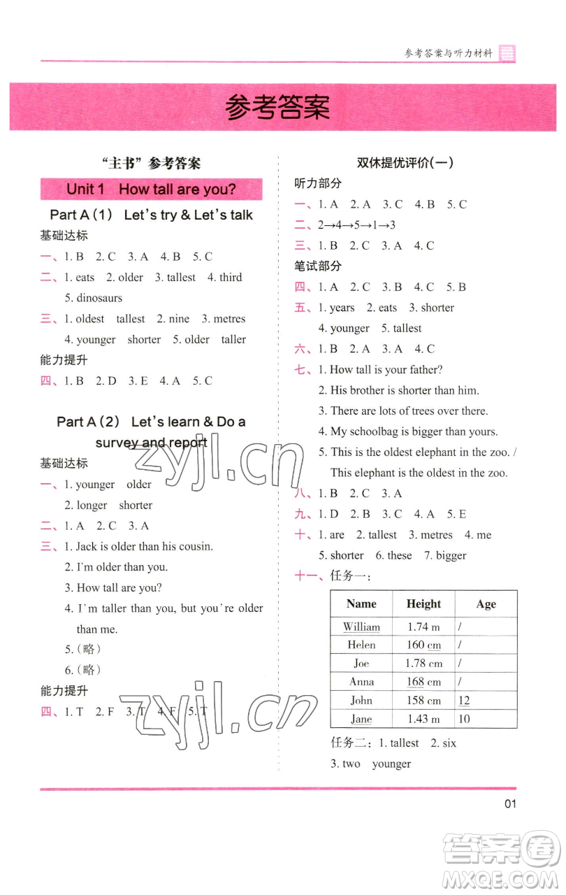 湖南師范大學(xué)出版社2023木頭馬分層課課練六年級英語下冊人教版參考答案