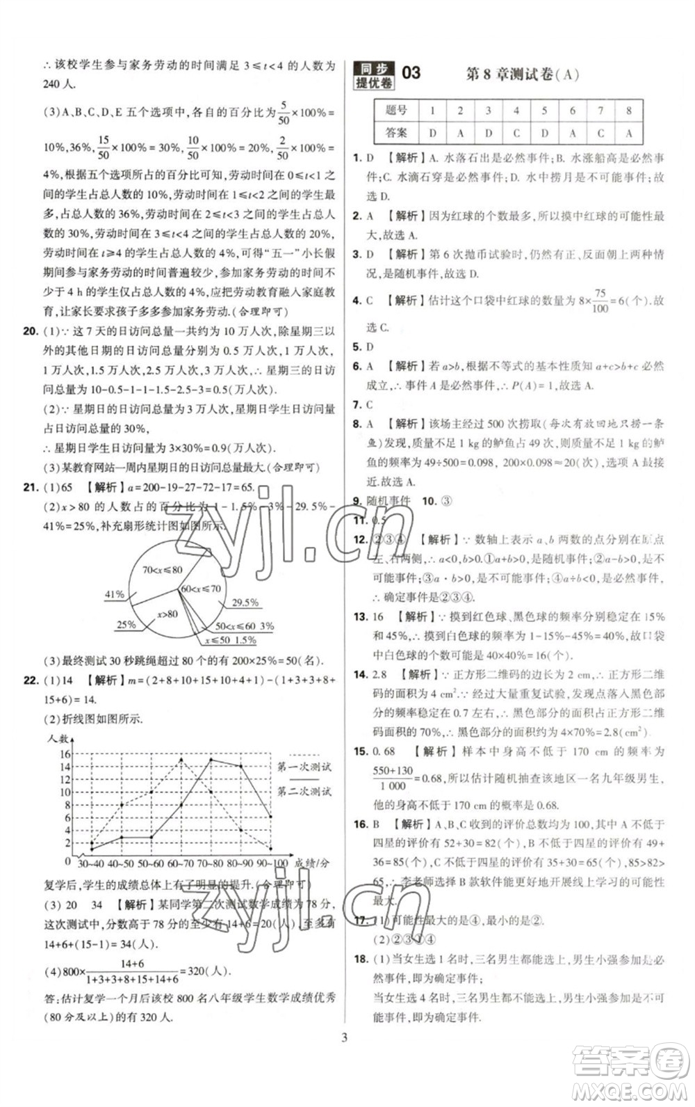 河海大學出版社2023學霸提優(yōu)大試卷八年級數(shù)學下冊蘇科版參考答案