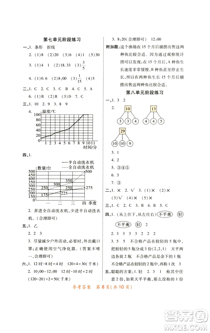 陜西師范大學(xué)出版總社有限公司2023黃岡同步練五年級數(shù)學(xué)下冊人教版參考答案