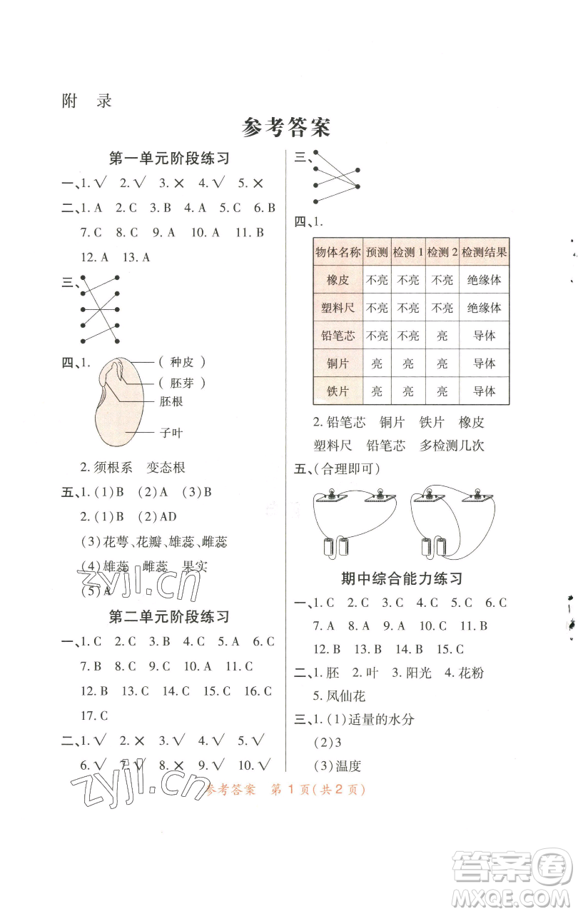 陜西師范大學(xué)出版總社有限公司2023黃岡同步練一日一練四年級(jí)科學(xué)下冊(cè)教科版參考答案