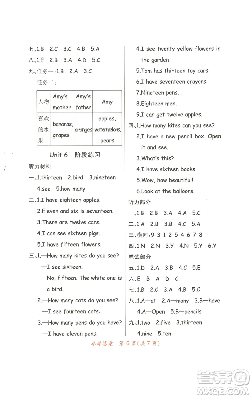 陜西師范大學(xué)出版總社有限公司2023黃岡同步練一日一練三年級(jí)英語(yǔ)下冊(cè)人教PEP版參考答案
