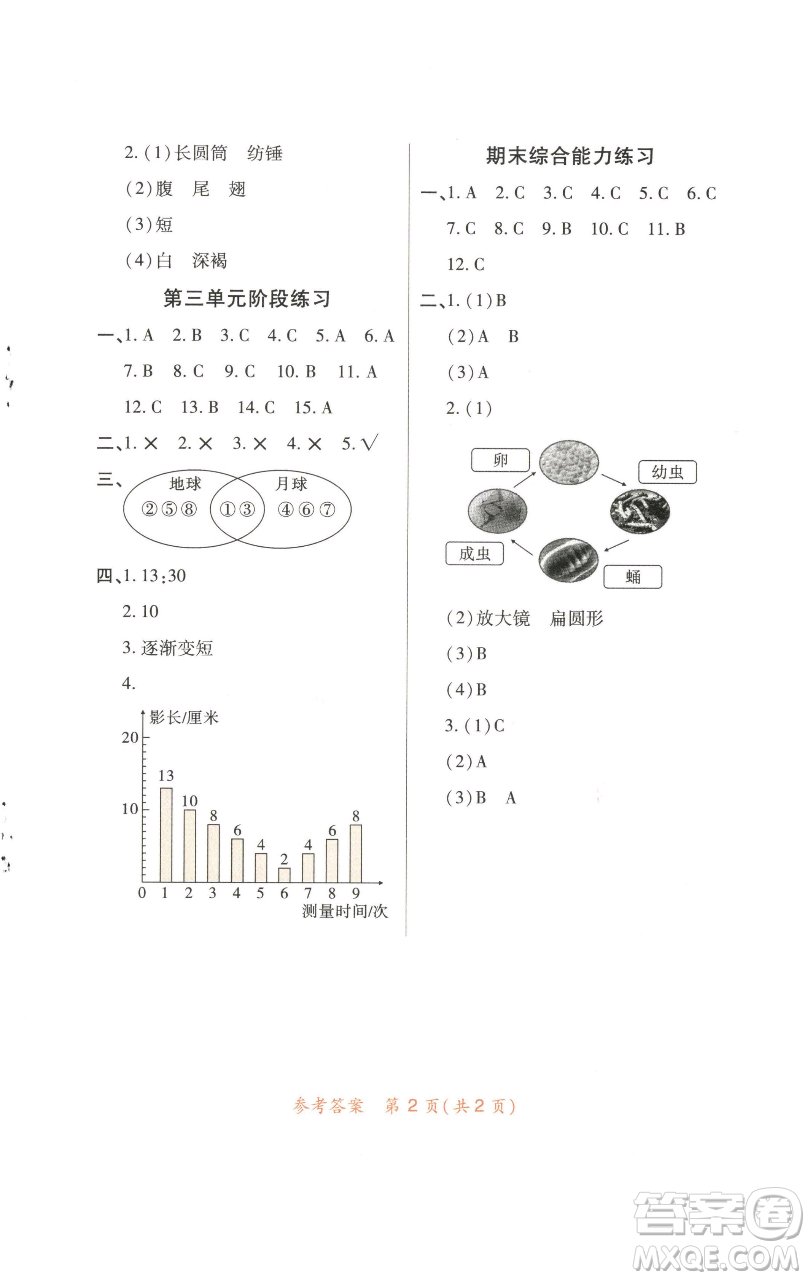 陜西師范大學(xué)出版總社有限公司2023黃岡同步練一日一練三年級(jí)科學(xué)下冊(cè)教科版參考答案