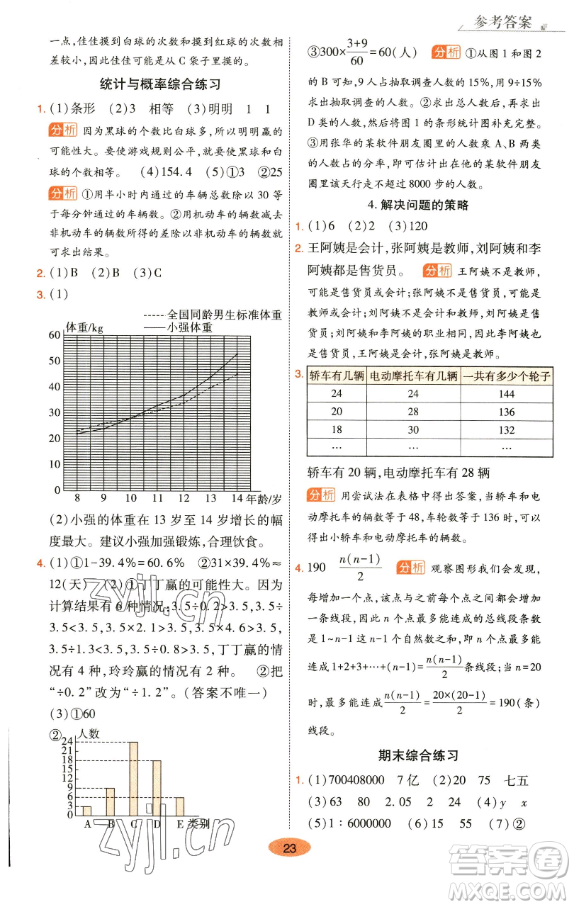 陜西師范大學(xué)出版總社有限公司2023黃岡同步練一日一練六年級(jí)數(shù)學(xué)下冊北師大版參考答案