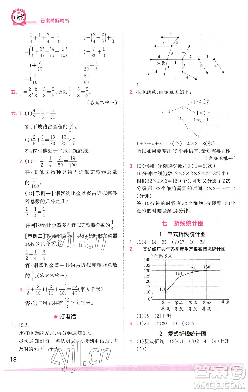 江西人民出版社2023王朝霞創(chuàng)維新課堂數(shù)學(xué)五年級下冊人教版參考答案