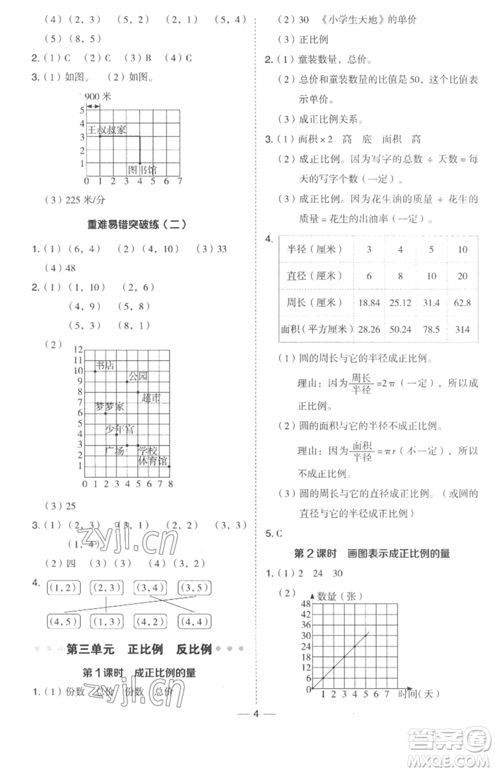 吉林教育出版社2023綜合應(yīng)用創(chuàng)新題典中點(diǎn)六年級數(shù)學(xué)下冊冀教版參考答案