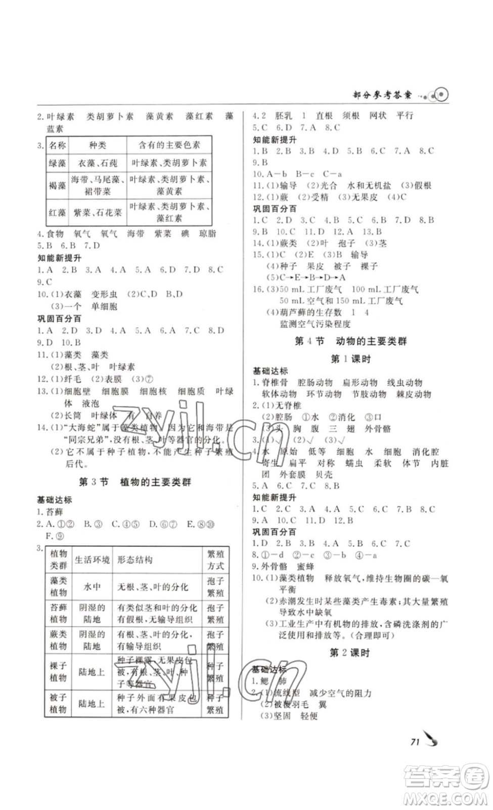 2023課堂導(dǎo)學(xué)八年級(jí)生物下冊(cè)人教版答案