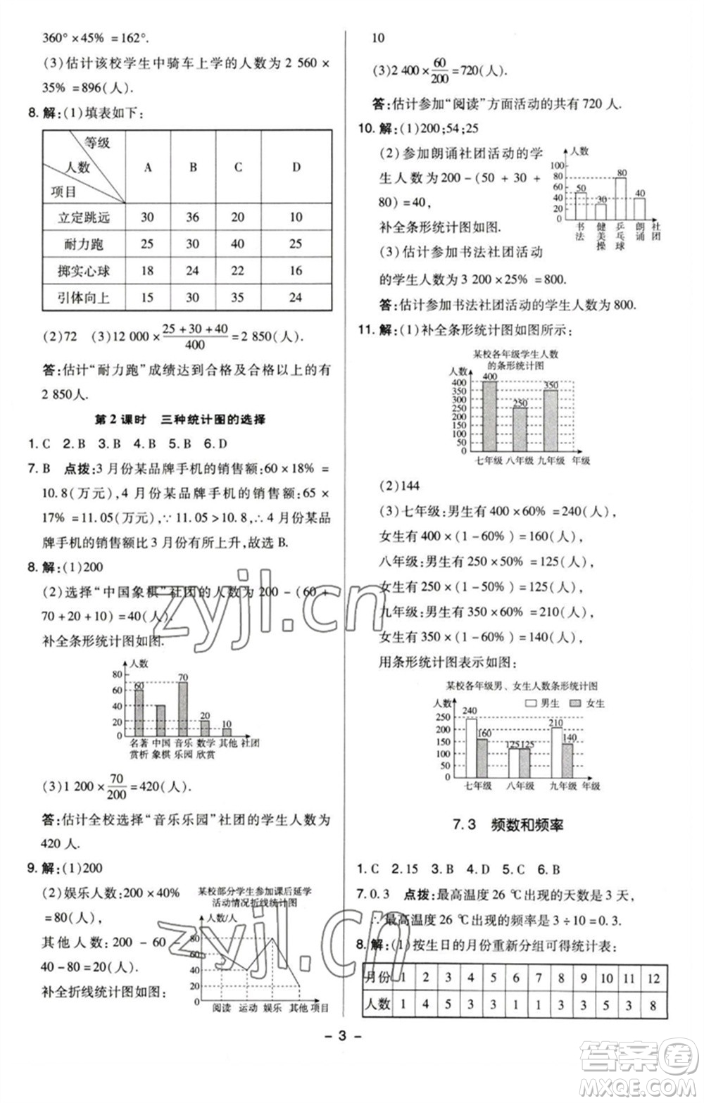 陜西人民教育出版社2023綜合應(yīng)用創(chuàng)新題典中點(diǎn)八年級(jí)數(shù)學(xué)下冊(cè)蘇科版參考答案