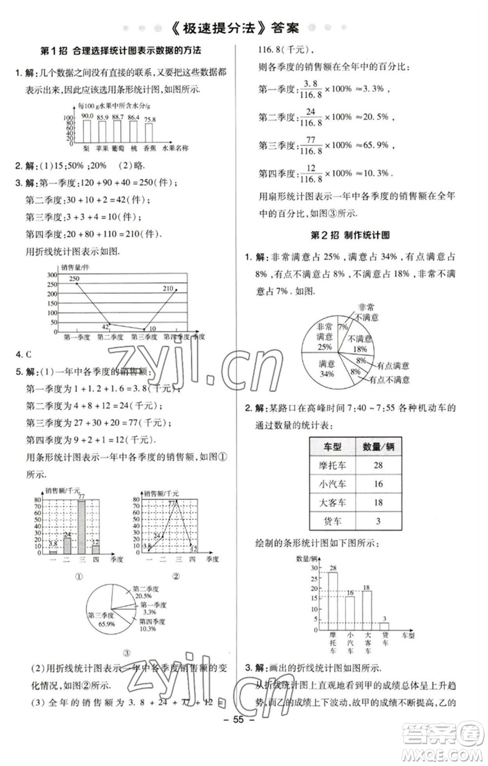 陜西人民教育出版社2023綜合應(yīng)用創(chuàng)新題典中點(diǎn)八年級(jí)數(shù)學(xué)下冊(cè)蘇科版參考答案