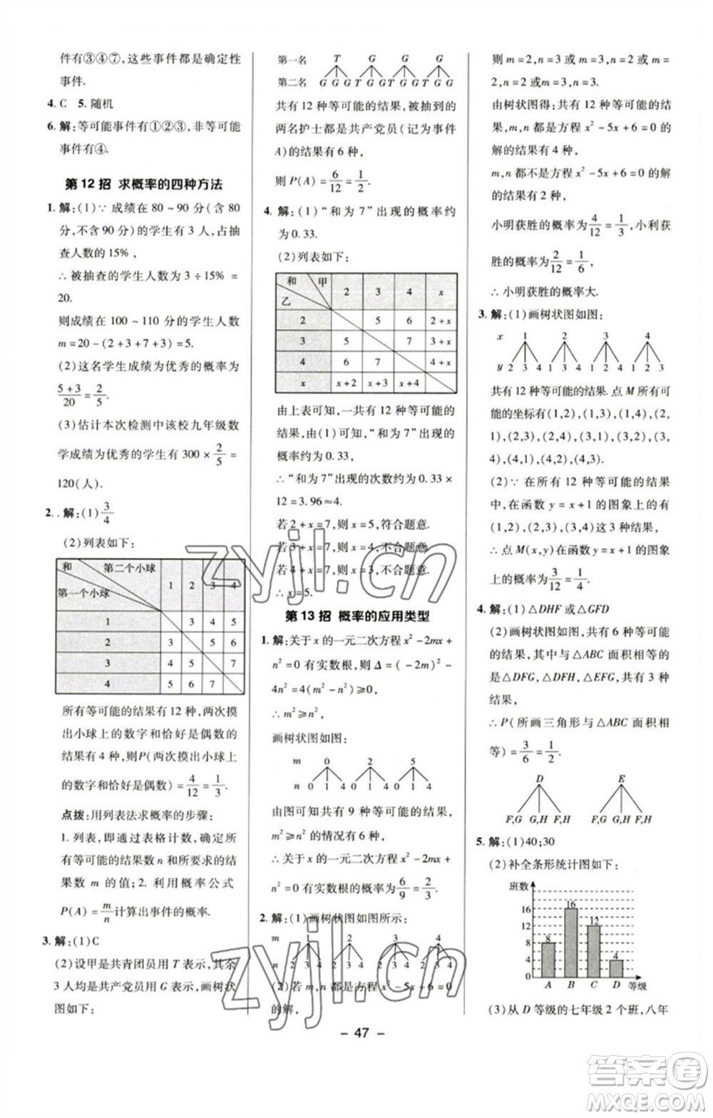陜西人民教育出版社2023綜合應(yīng)用創(chuàng)新題典中點(diǎn)九年級(jí)數(shù)學(xué)下冊(cè)滬科版參考答案