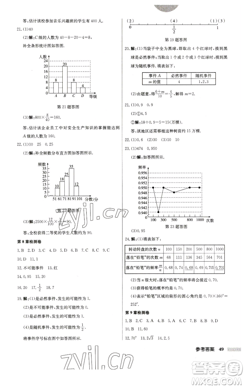 龍門書局2023啟東中學(xué)作業(yè)本八年級下冊數(shù)學(xué)江蘇版參考答案