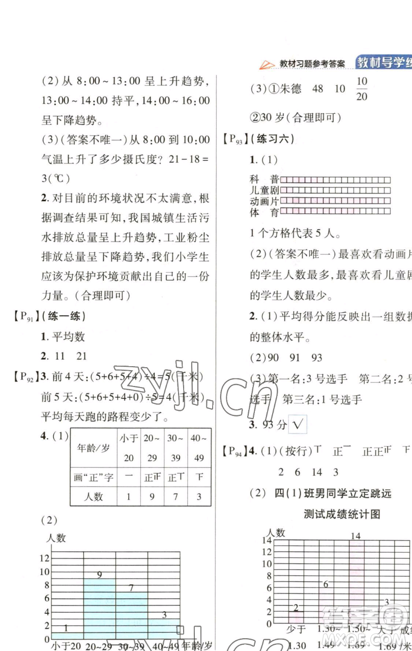 開(kāi)明出版社2023倍速學(xué)習(xí)法四年級(jí)下冊(cè)數(shù)學(xué)北師大版參考答案