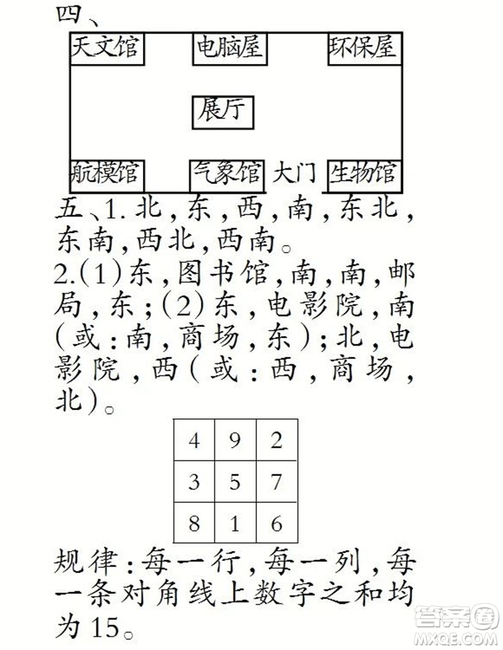 2023年春小學(xué)生數(shù)學(xué)報(bào)三年級(jí)下冊(cè)1672期答案
