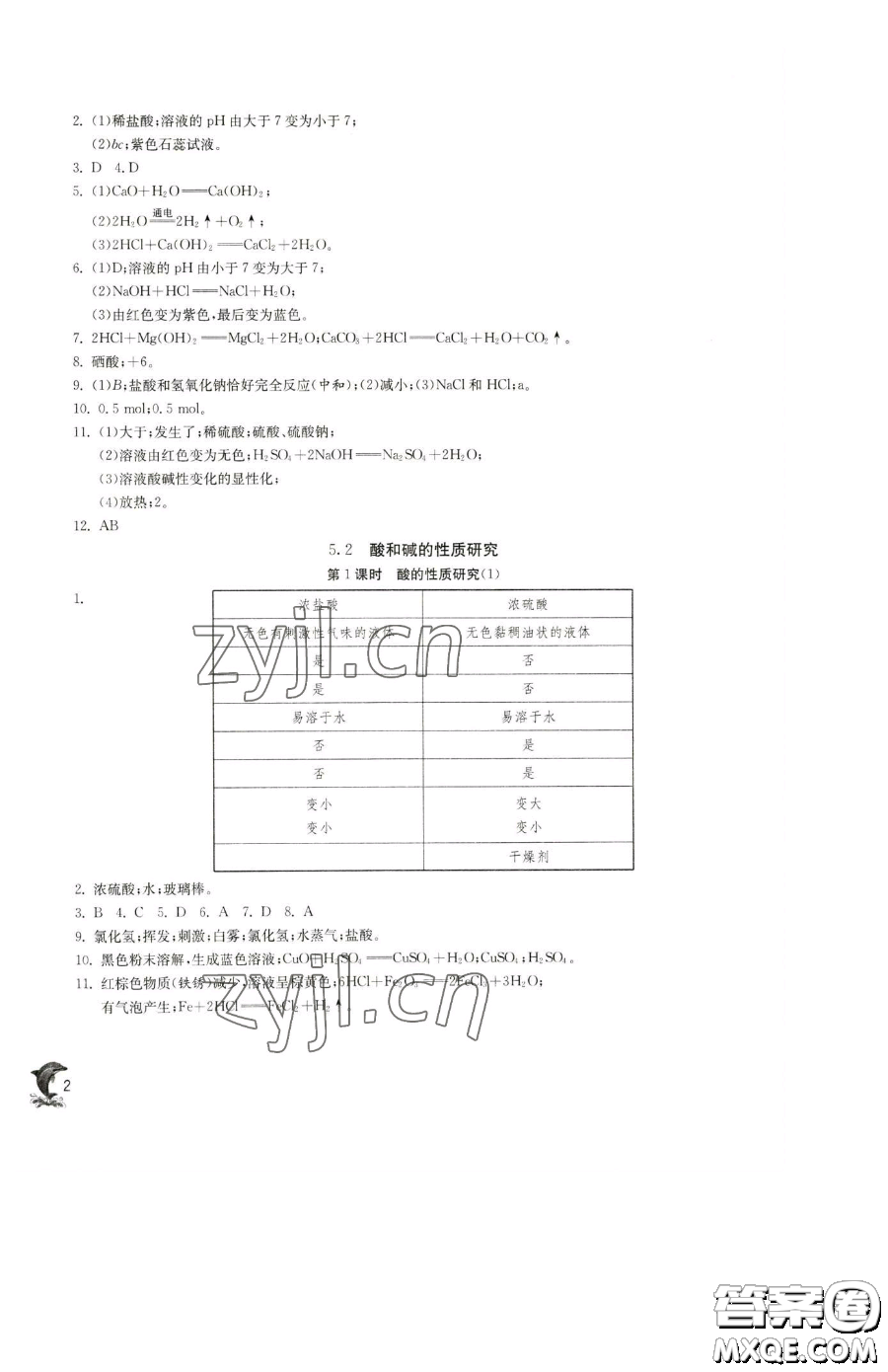 江蘇人民出版社2023實驗班提優(yōu)訓(xùn)練九年級下冊化學(xué)滬教版上海專版參考答案