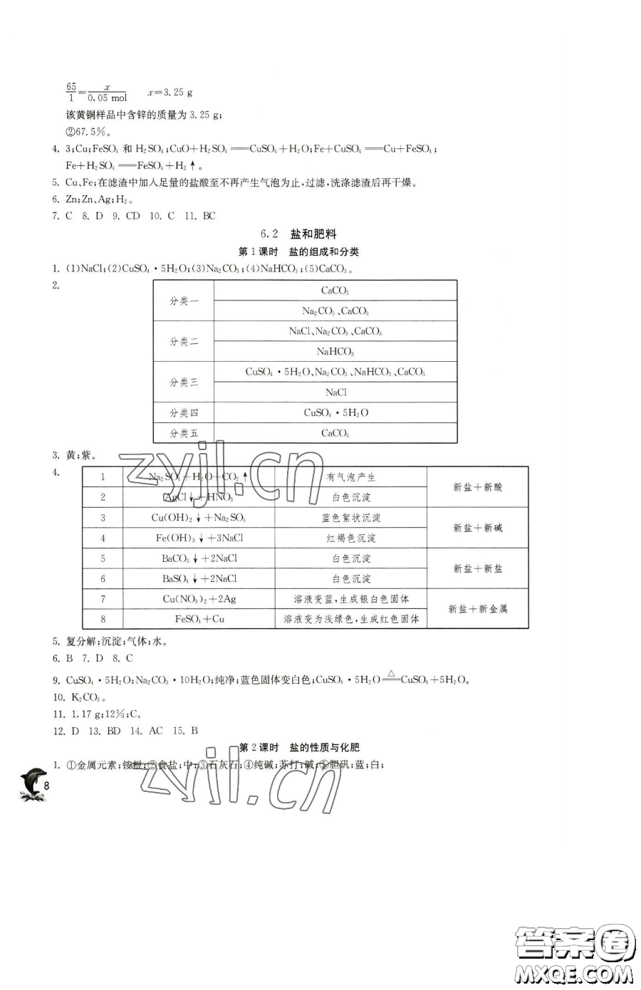 江蘇人民出版社2023實驗班提優(yōu)訓(xùn)練九年級下冊化學(xué)滬教版上海專版參考答案