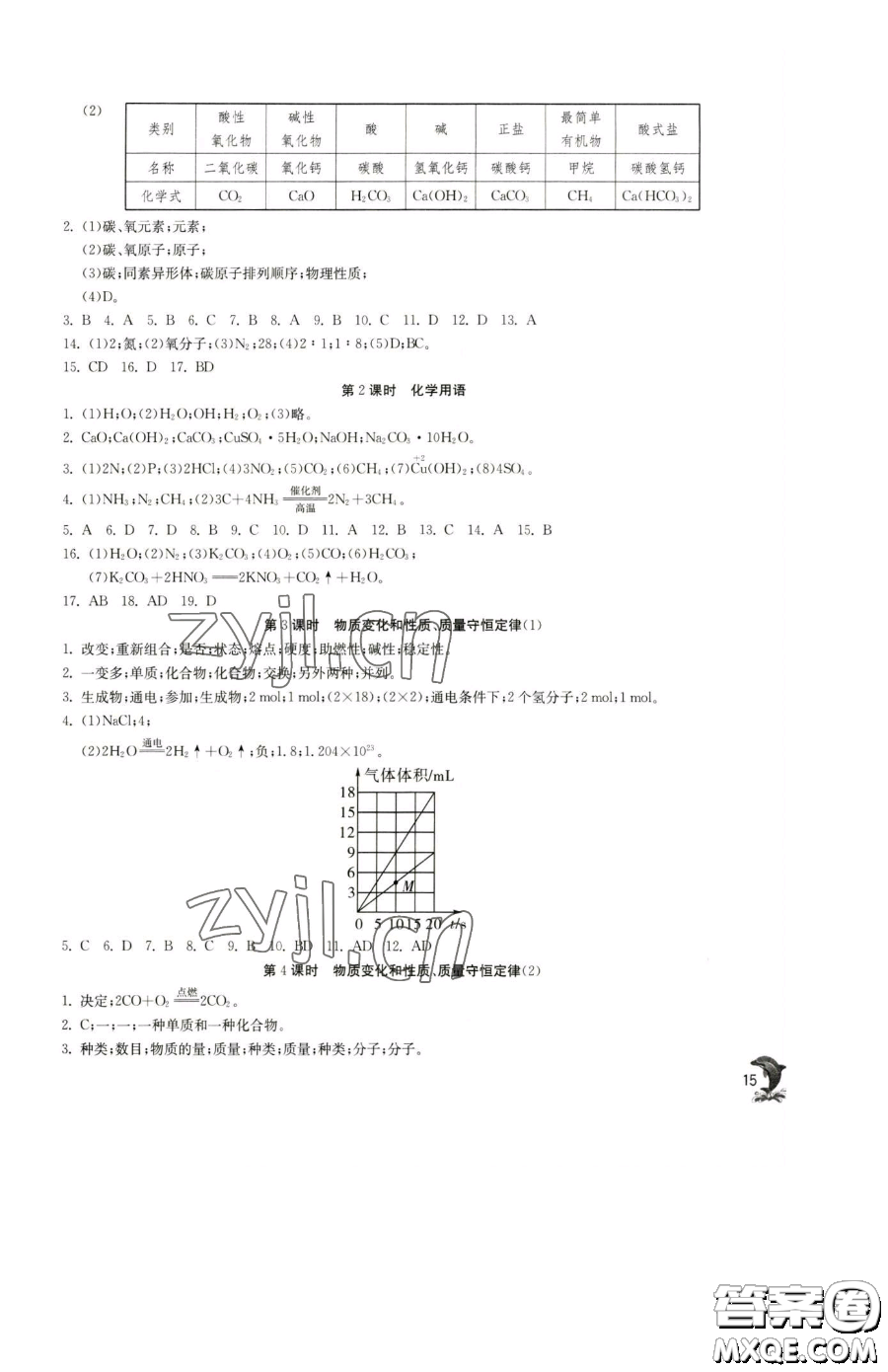 江蘇人民出版社2023實驗班提優(yōu)訓(xùn)練九年級下冊化學(xué)滬教版上海專版參考答案