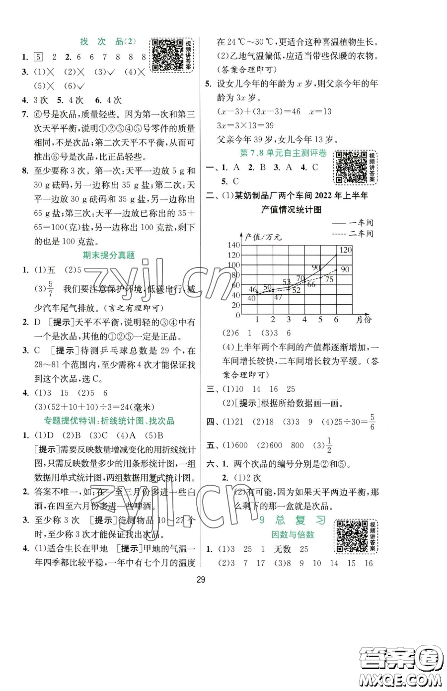 江蘇人民出版社2023實驗班提優(yōu)訓練五年級下冊數(shù)學人教版參考答案
