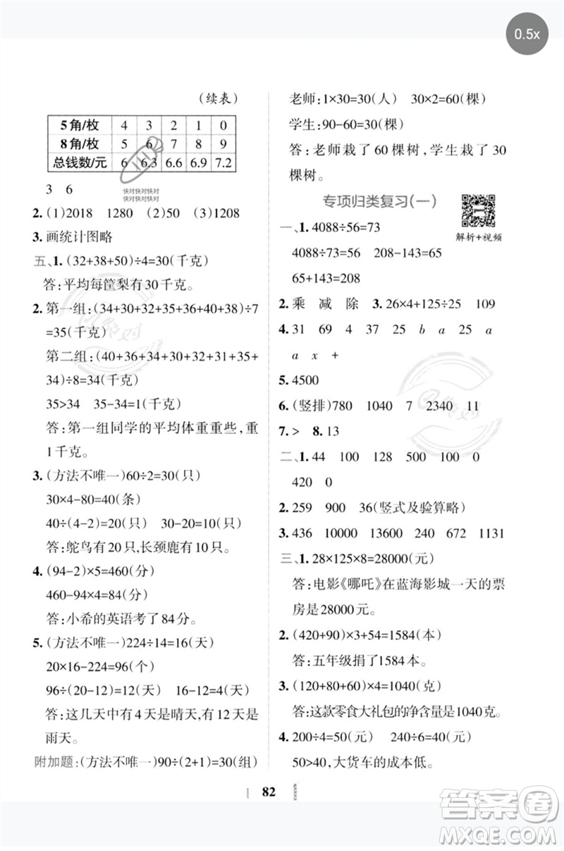 陜西師范大學(xué)出版總社2023小學(xué)學(xué)霸沖A卷四年級數(shù)學(xué)下冊人教版參考答案
