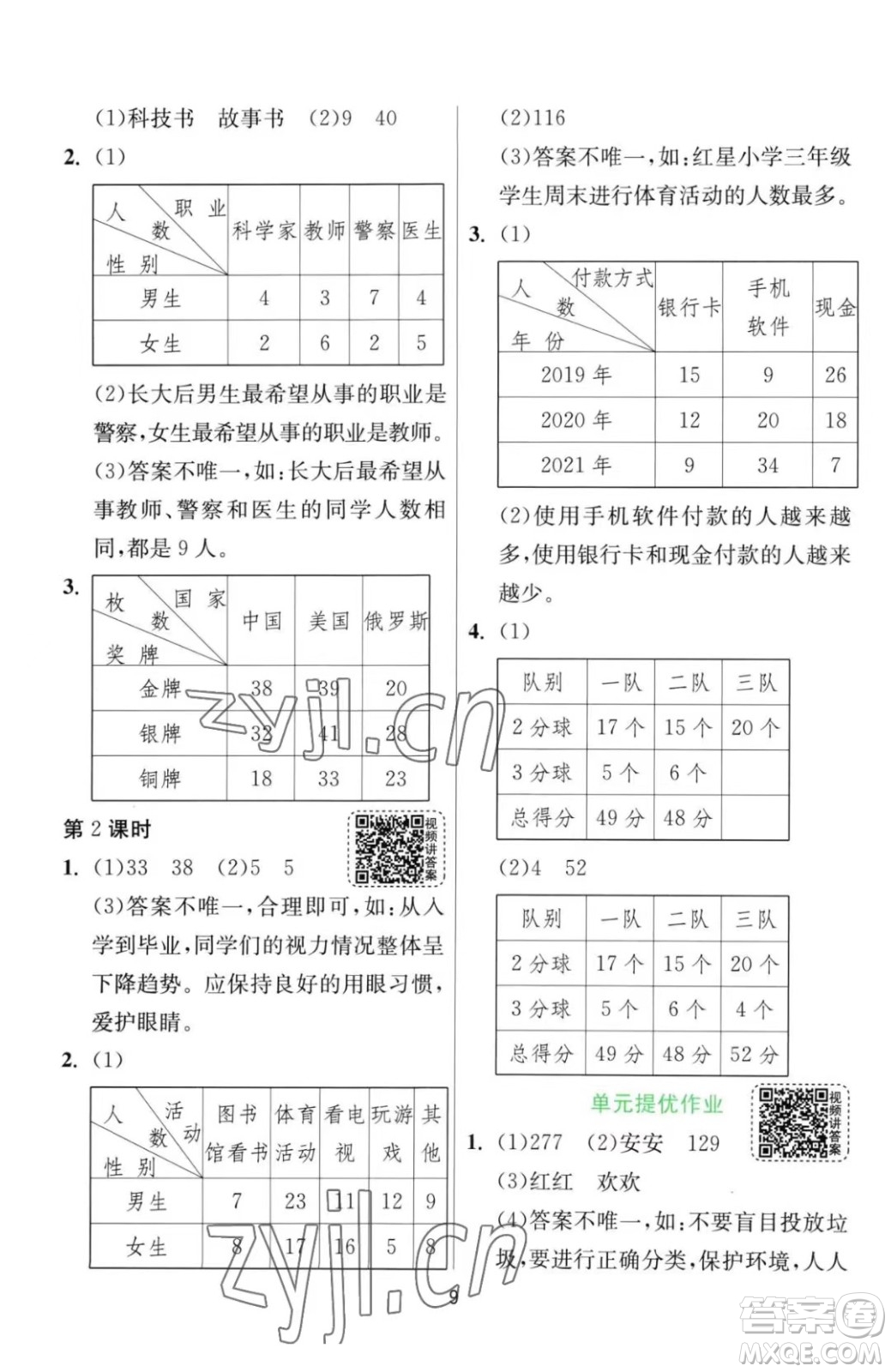 江蘇人民出版社2023春季1課3練單元達(dá)標(biāo)測試三年級下冊數(shù)學(xué)人教版參考答案