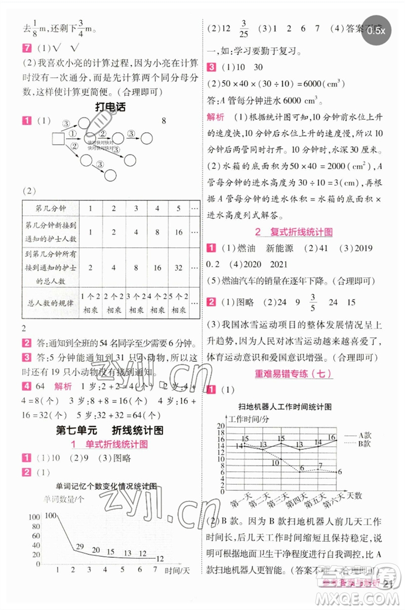 南京師范大學(xué)出版社2023一遍過五年級(jí)數(shù)學(xué)下冊(cè)人教版參考答案