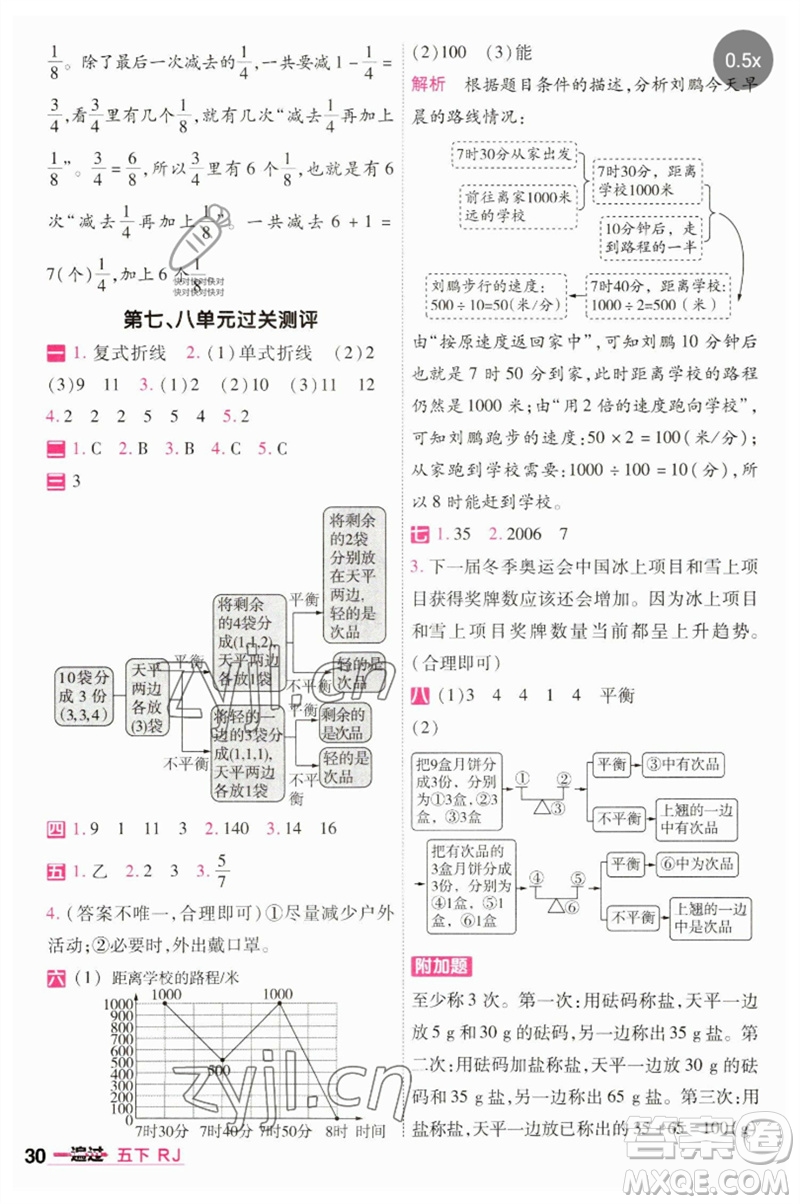 南京師范大學(xué)出版社2023一遍過五年級(jí)數(shù)學(xué)下冊(cè)人教版參考答案