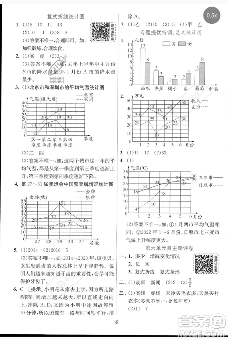 江蘇人民出版社2023實(shí)驗(yàn)班提優(yōu)訓(xùn)練五年級(jí)數(shù)學(xué)下冊(cè)人教青島版參考答案