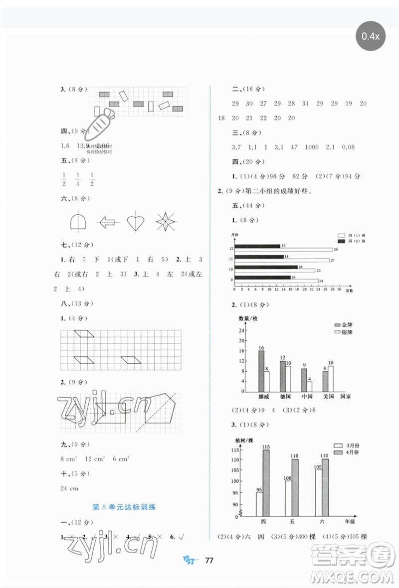 廣西師范大學出版社2023新課程學習與測評單元雙測四年級數(shù)學下冊人教版A版參考答案