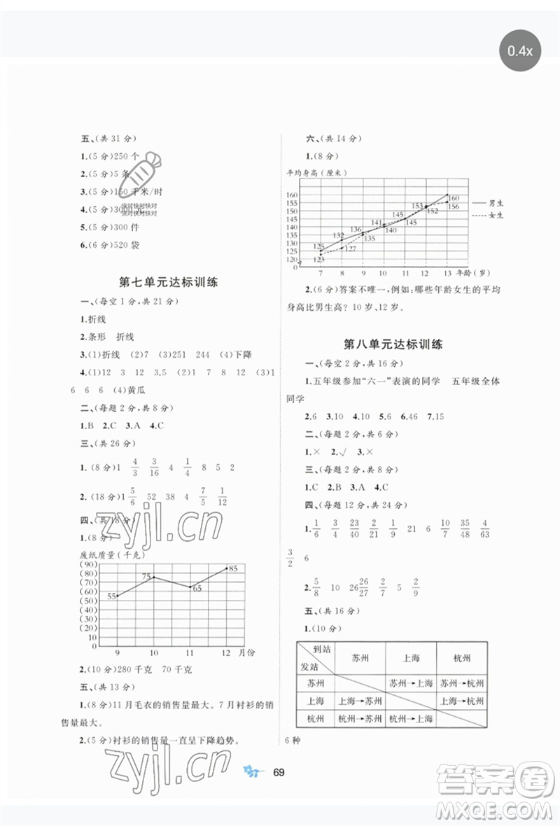 廣西師范大學(xué)出版社2023新課程學(xué)習(xí)與測(cè)評(píng)單元雙測(cè)五年級(jí)數(shù)學(xué)下冊(cè)冀教版C版參考答案