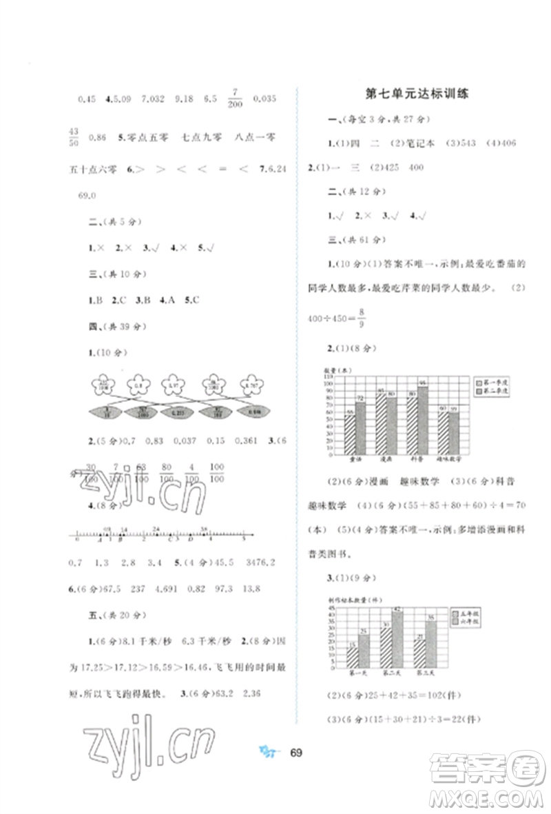 廣西師范大學(xué)出版社2023新課程學(xué)習(xí)與測(cè)評(píng)單元雙測(cè)四年級(jí)數(shù)學(xué)下冊(cè)冀教版C版參考答案