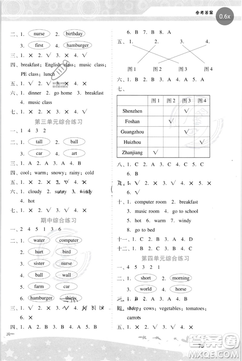 廣西師范大學(xué)出版社2023新課程學(xué)習(xí)輔導(dǎo)四年級(jí)英語(yǔ)下冊(cè)人教PEP版參考答案