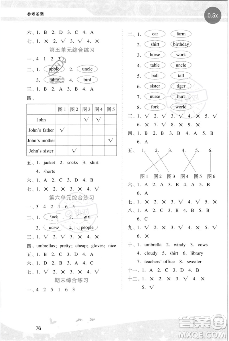 廣西師范大學(xué)出版社2023新課程學(xué)習(xí)輔導(dǎo)四年級(jí)英語(yǔ)下冊(cè)人教PEP版參考答案