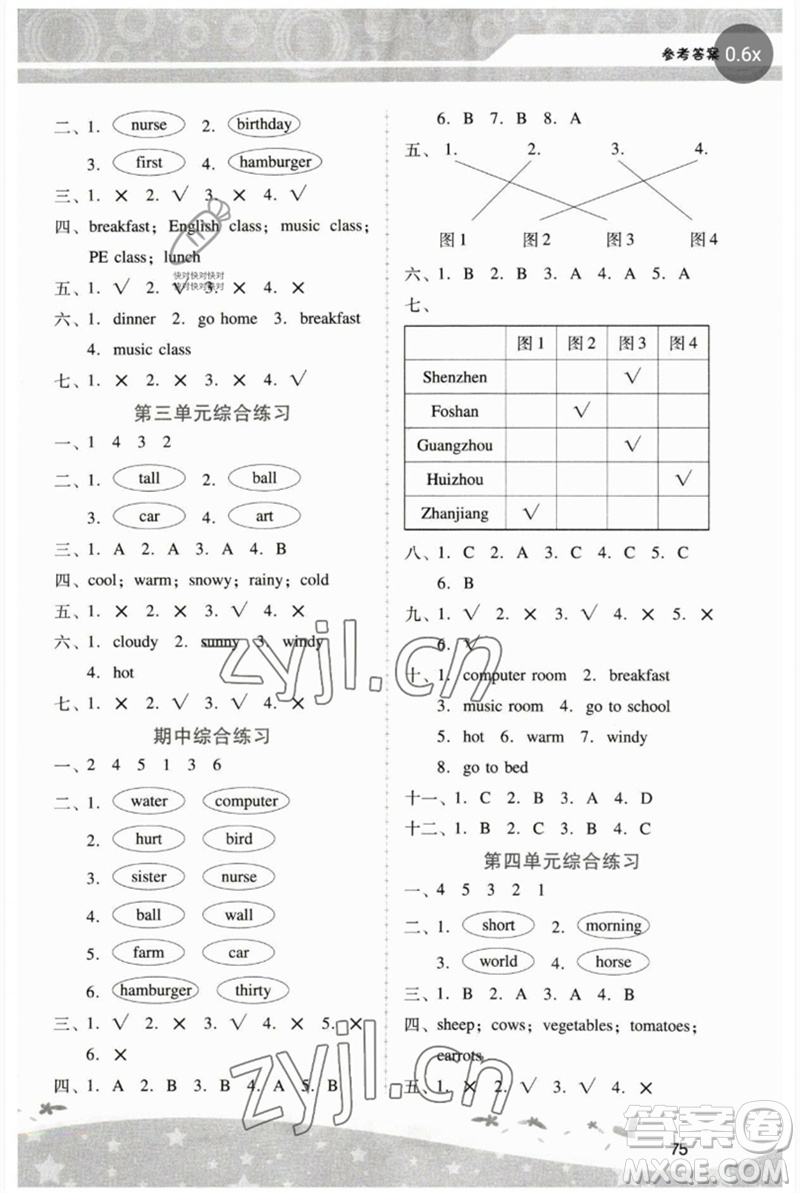廣西師范大學(xué)出版社2023新課程學(xué)習(xí)輔導(dǎo)四年級(jí)英語(yǔ)下冊(cè)人教版中山專版參考答案