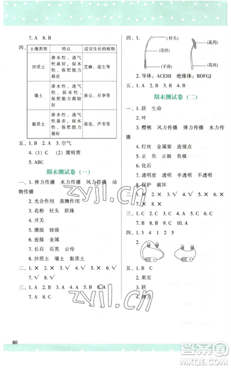 陜西人民教育出版社2023新課程學(xué)習(xí)與評(píng)價(jià)四年級(jí)科學(xué)下冊(cè)教科版參考答案