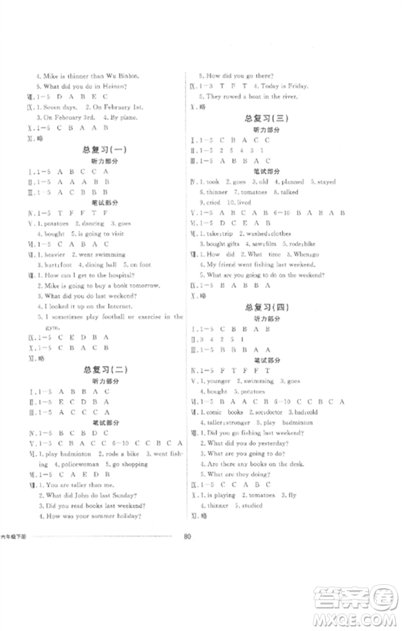 山東科學技術(shù)出版社2023同步練習冊配套單元自測卷六年級英語下冊人教版參考答案