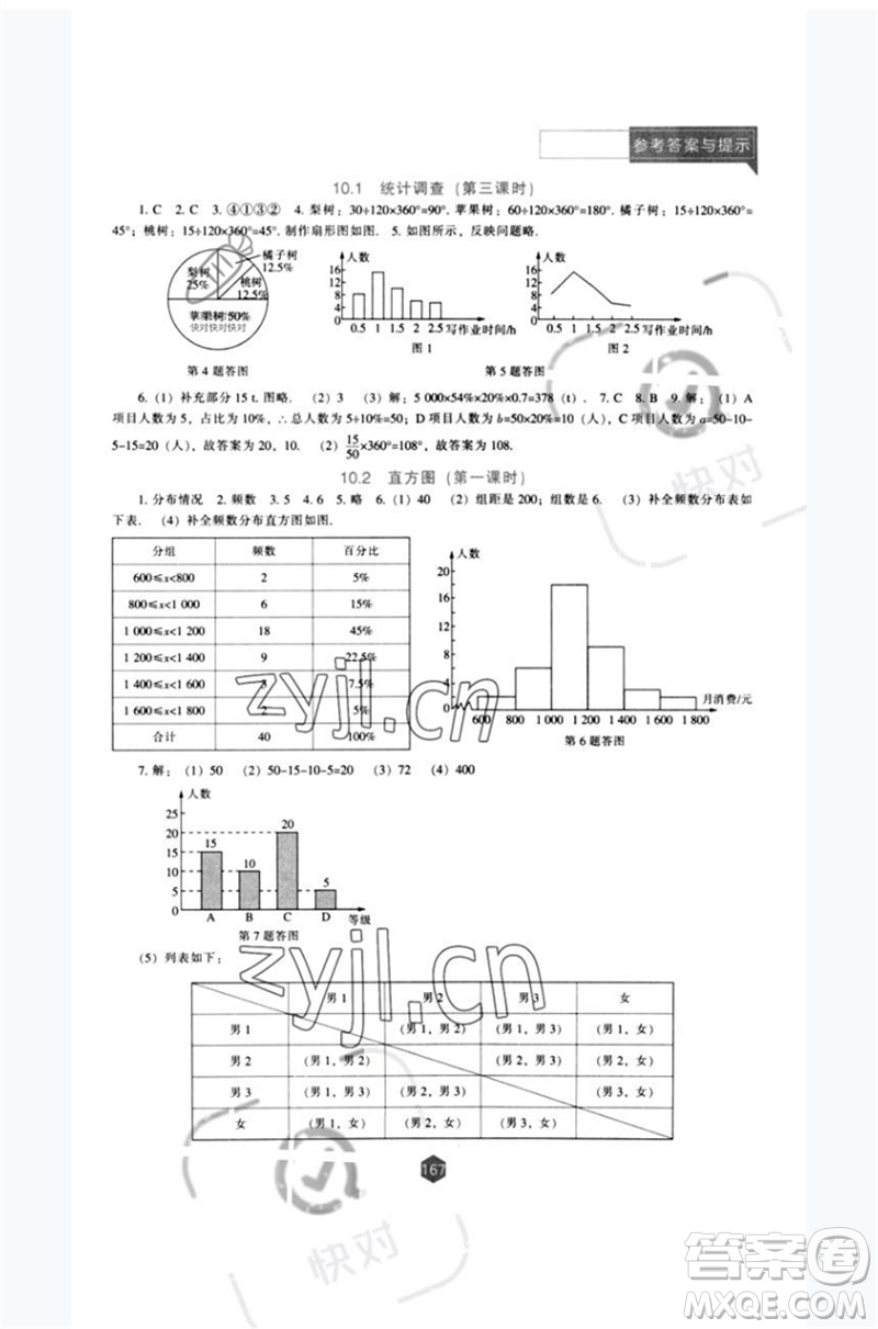 遼海出版社2023新課程數(shù)學(xué)能力培養(yǎng)七年級(jí)下冊(cè)人教版參考答案