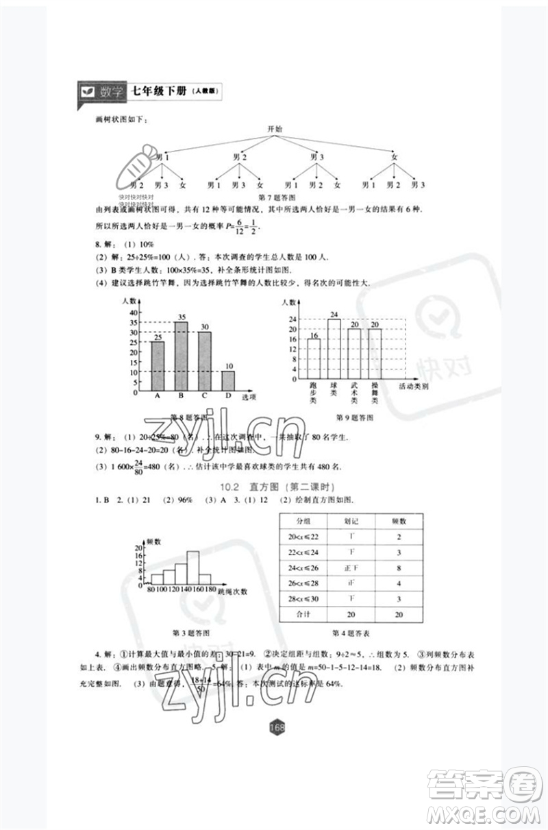 遼海出版社2023新課程數(shù)學(xué)能力培養(yǎng)七年級(jí)下冊(cè)人教版參考答案