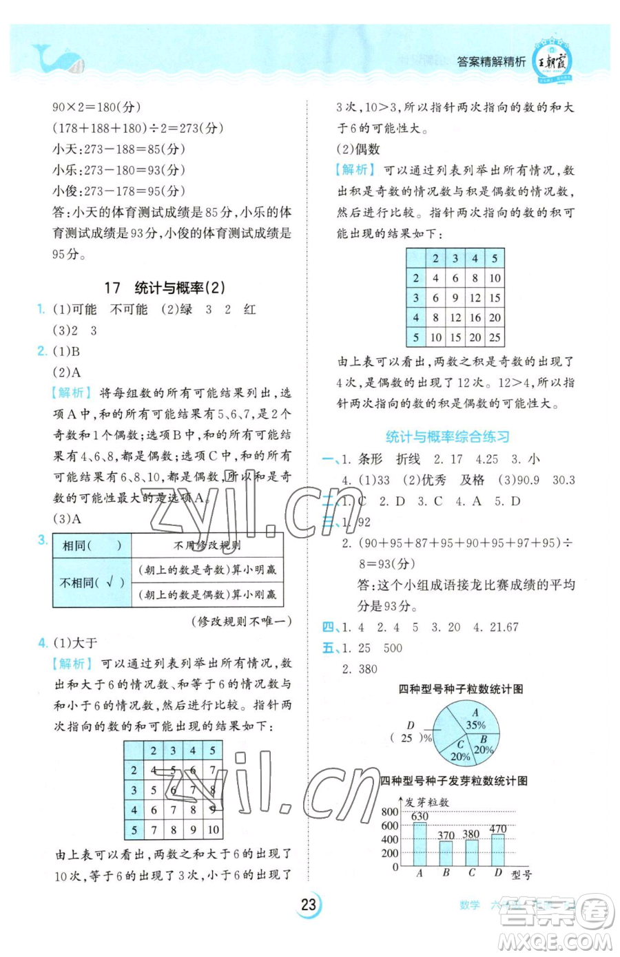 江西人民出版社2023王朝霞德才兼?zhèn)渥鳂I(yè)創(chuàng)新設(shè)計(jì)六年級下冊數(shù)學(xué)人教版參考答案