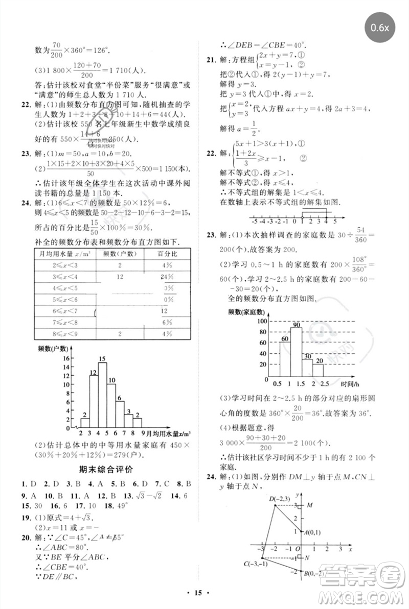山東教育出版社2023初中同步練習(xí)冊分層卷七年級數(shù)學(xué)下冊人教版參考答案
