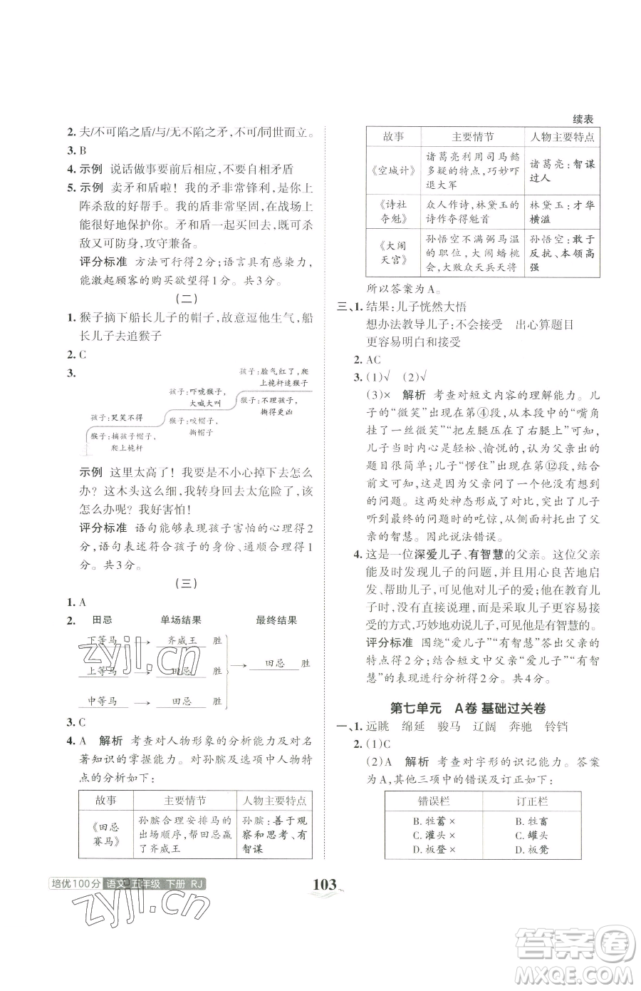 江西人民出版社2023王朝霞培優(yōu)100分五年級(jí)下冊語文人教版參考答案