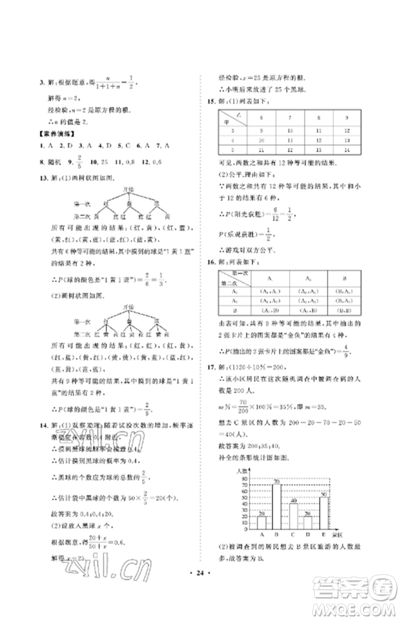 山東教育出版社2023初中同步練習(xí)冊(cè)分層卷九年級(jí)數(shù)學(xué)下冊(cè)魯教版五四制參考答案