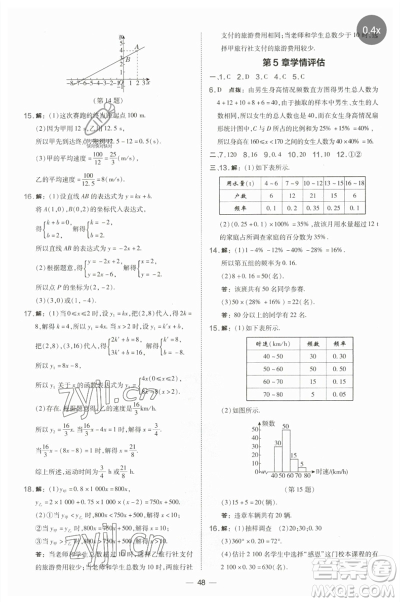 山西教育出版社2023點撥訓(xùn)練八年級數(shù)學(xué)下冊湘教版參考答案