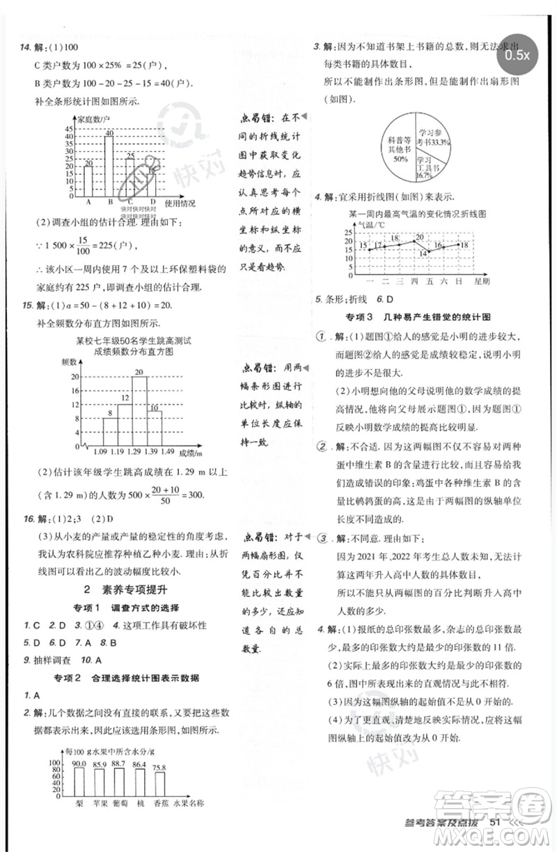 吉林教育出版社2023點撥訓(xùn)練七年級數(shù)學(xué)下冊人教版參考答案
