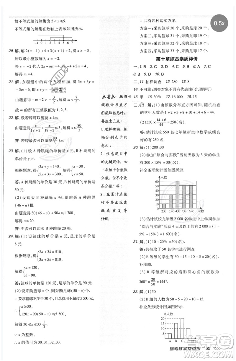 吉林教育出版社2023點撥訓(xùn)練七年級數(shù)學(xué)下冊人教版參考答案