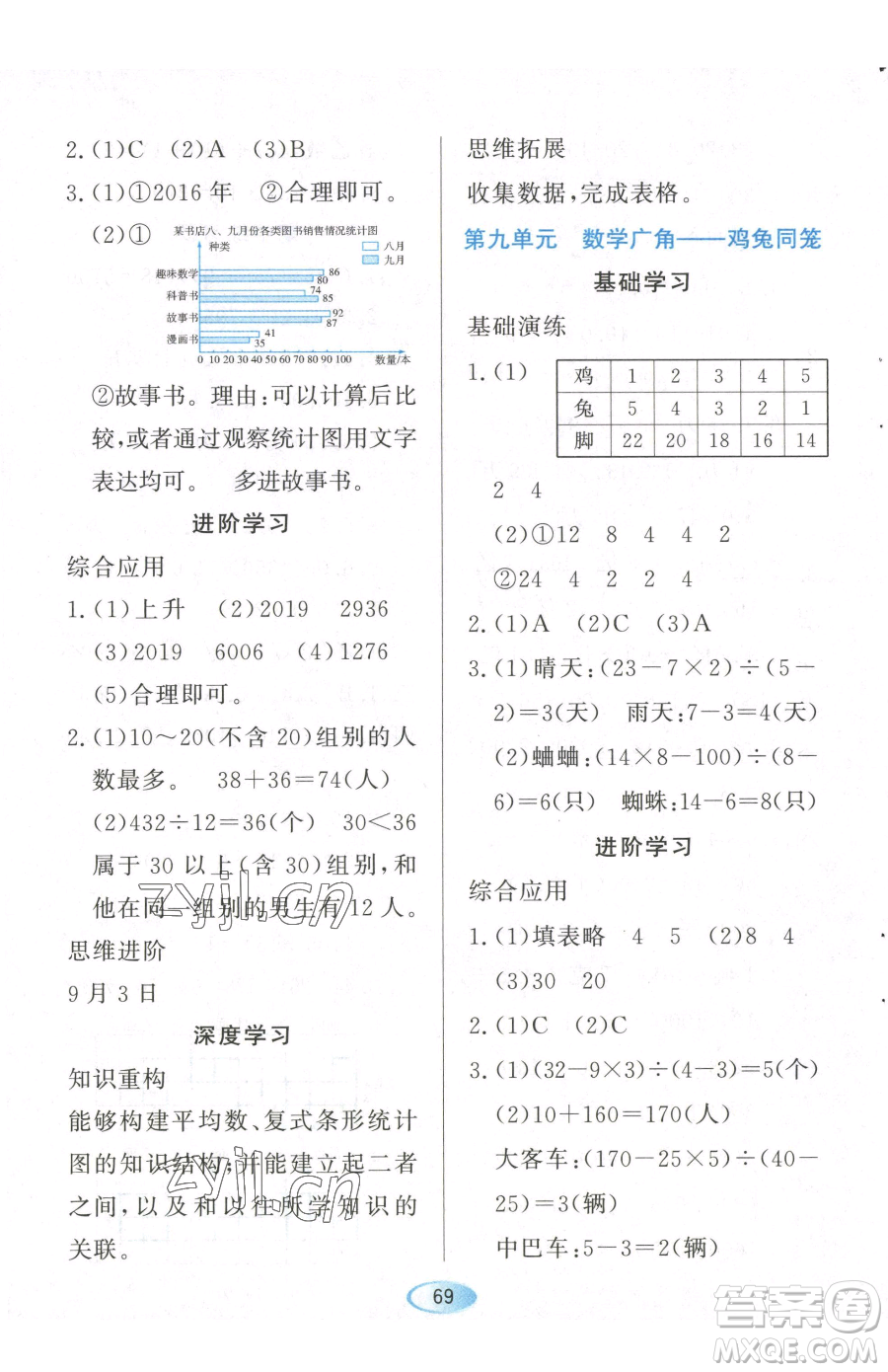 黑龍江教育出版社2023資源與評(píng)價(jià)四年級(jí)下冊(cè)數(shù)學(xué)人教版參考答案