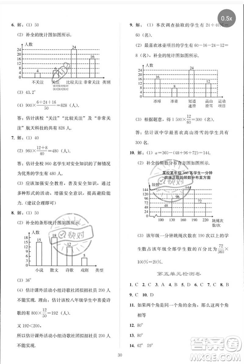 人民教育出版社2023同步輕松練習(xí)七年級(jí)數(shù)學(xué)下冊(cè)人教版參考答案