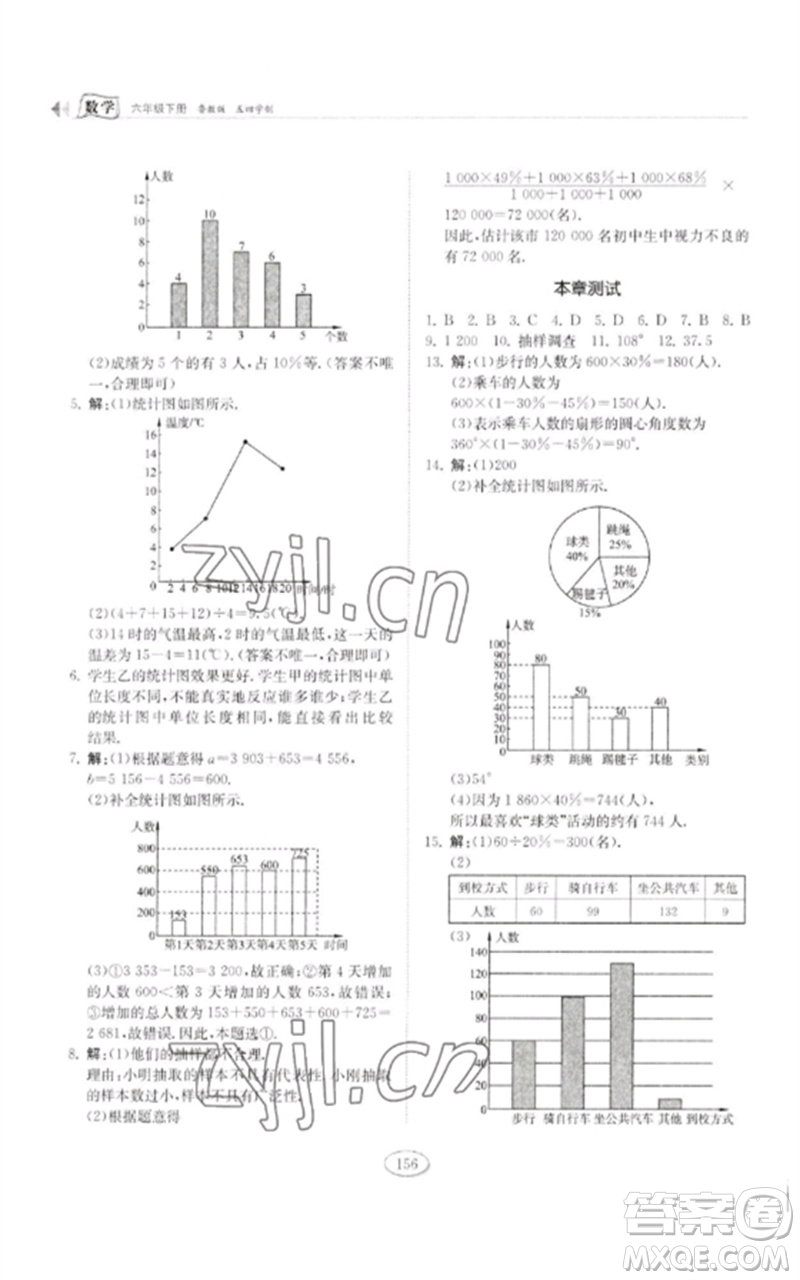 山東科學(xué)技術(shù)出版社2023初中同步練習(xí)冊(cè)六年級(jí)數(shù)學(xué)下冊(cè)魯教版五四制參考答案